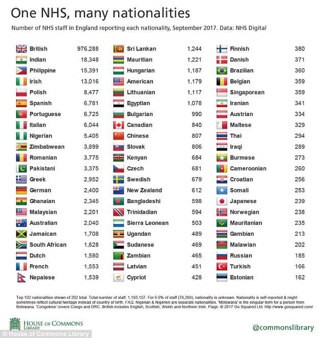 hungary health care migration