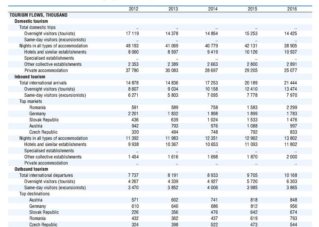 oecd economy