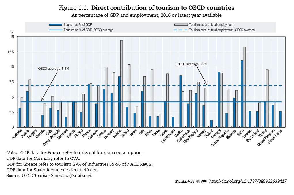 oecd economy