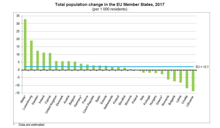 survey, population, EU