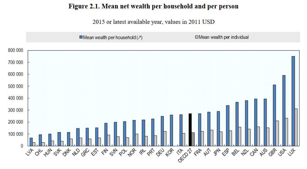 OECD report