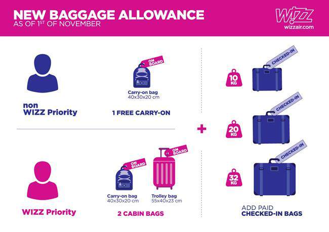 new-baggage-policy_wizz air