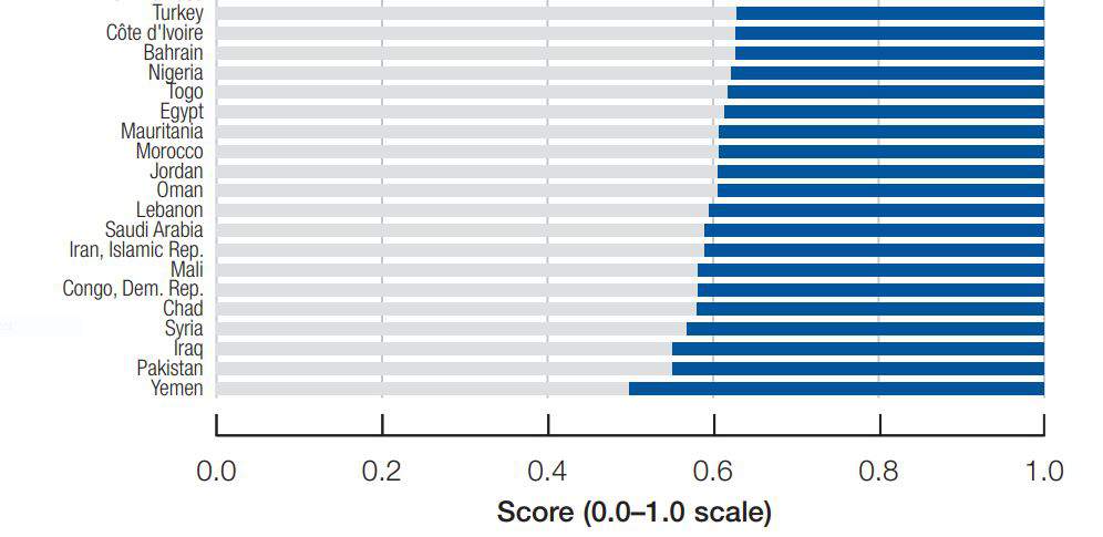 Statistics gender gap report