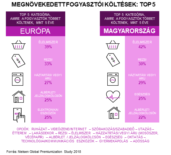 financial situation Hungary