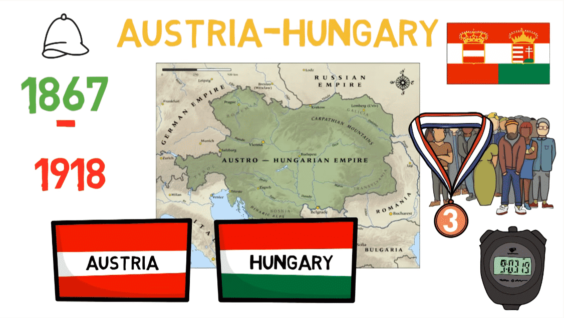 rakousko-uherská historie