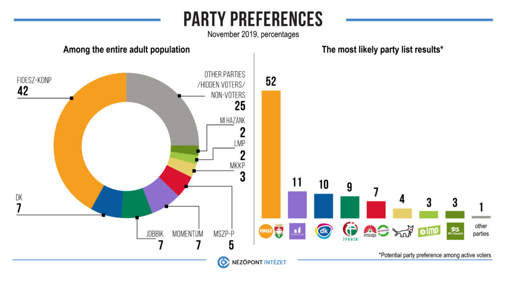 nézőpont intézet poll 