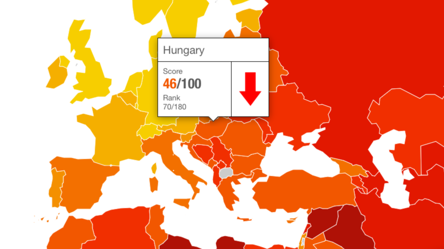 corruption index hungary 2019