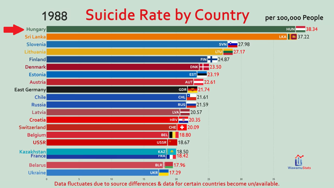 देश द्वारा आत्महत्या दर