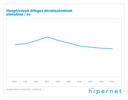 hungarian mobile usage