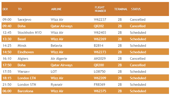 Budapest airport coronavirus