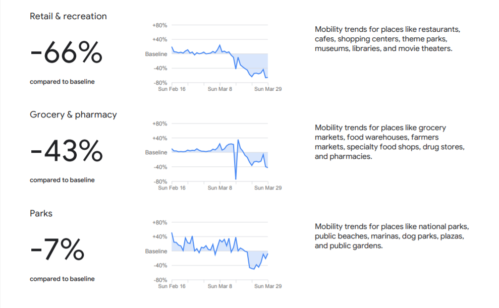 Google statistics