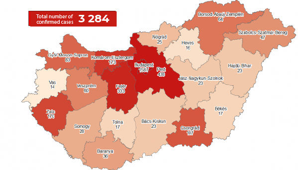 covid_19 hungary