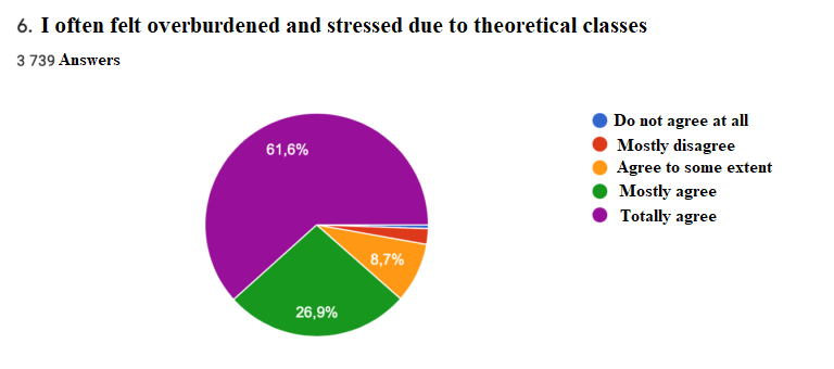 Education Stress