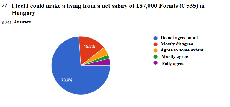 Net Salary