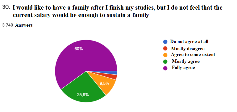 Starting a Family