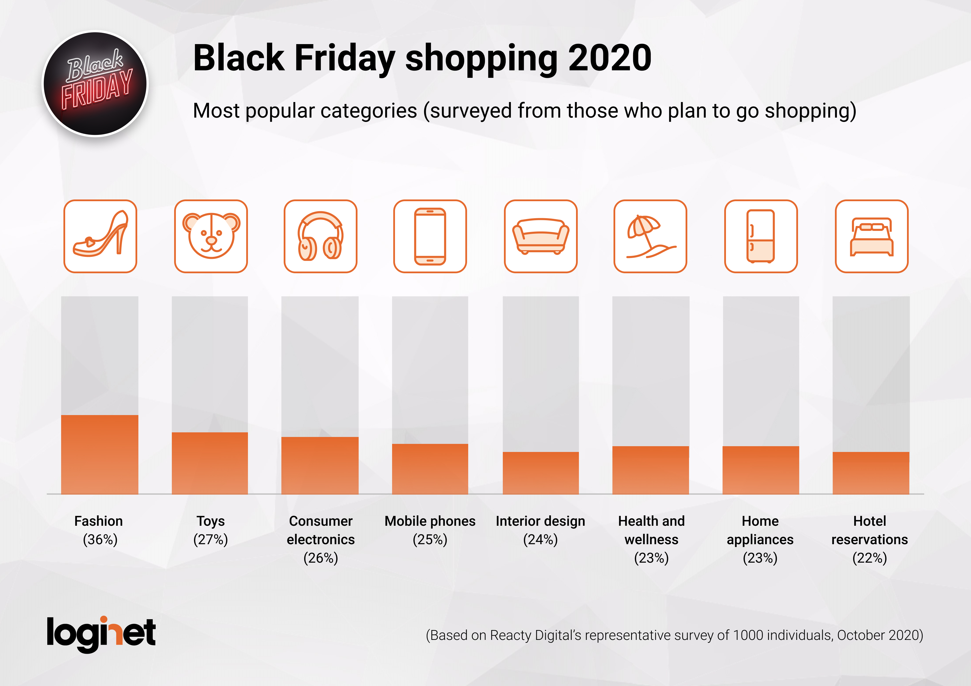 Black Friday, Hungary_Most popular categories_2020