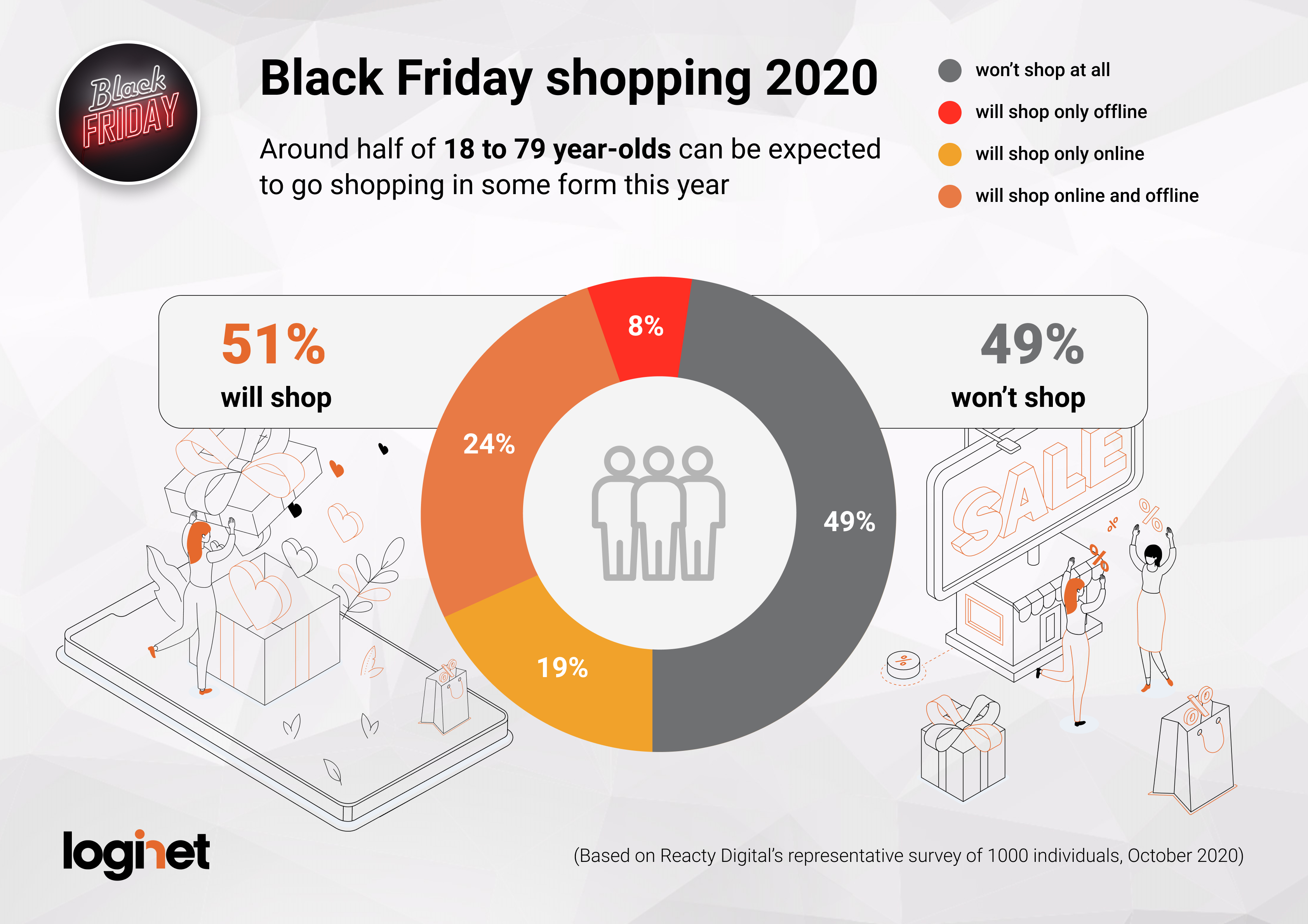 Black Friday, Hungary_Willingness to shop_2020