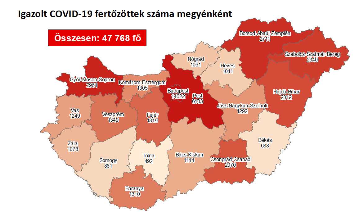 Hungary report coronavirus