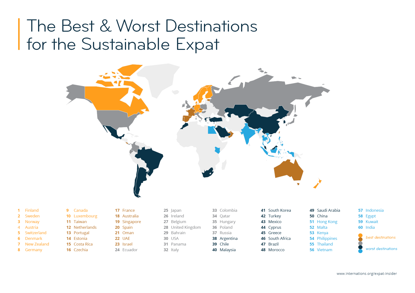 The Best & Worst Destinations Worldwide for the Sustainable Expat