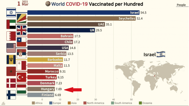 covid-19 vaccinated per hundred