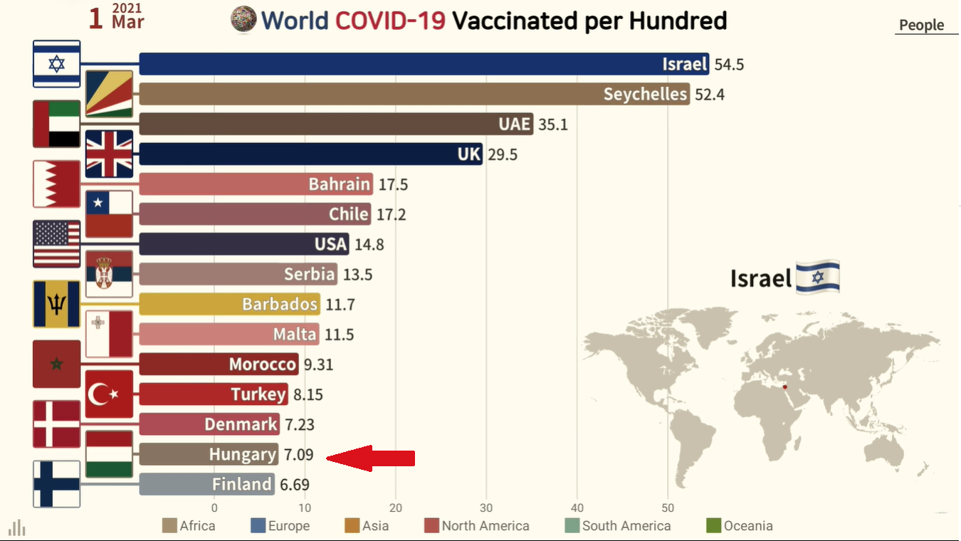 вакцинованих covid-19 на сто