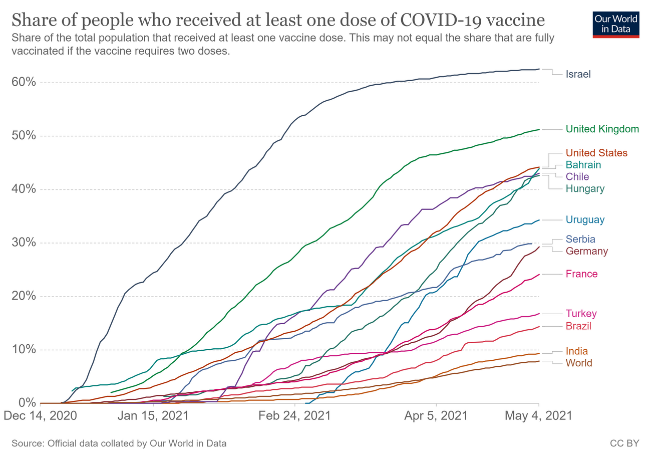 covid data