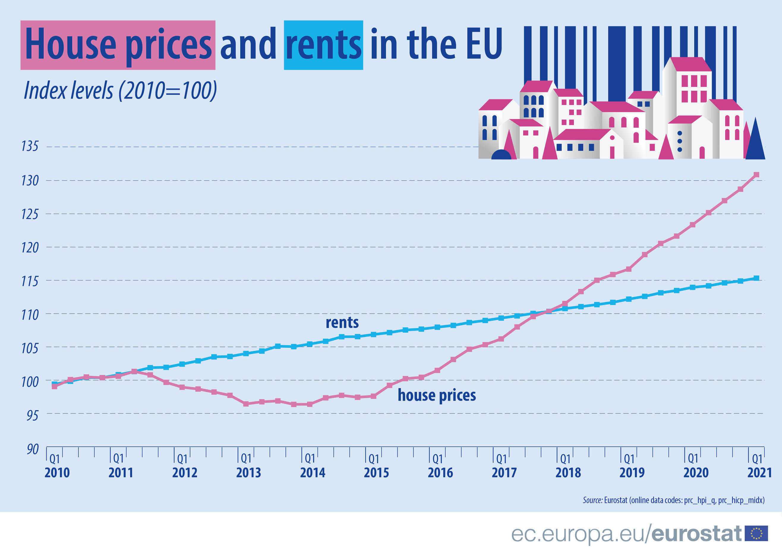 eurostat