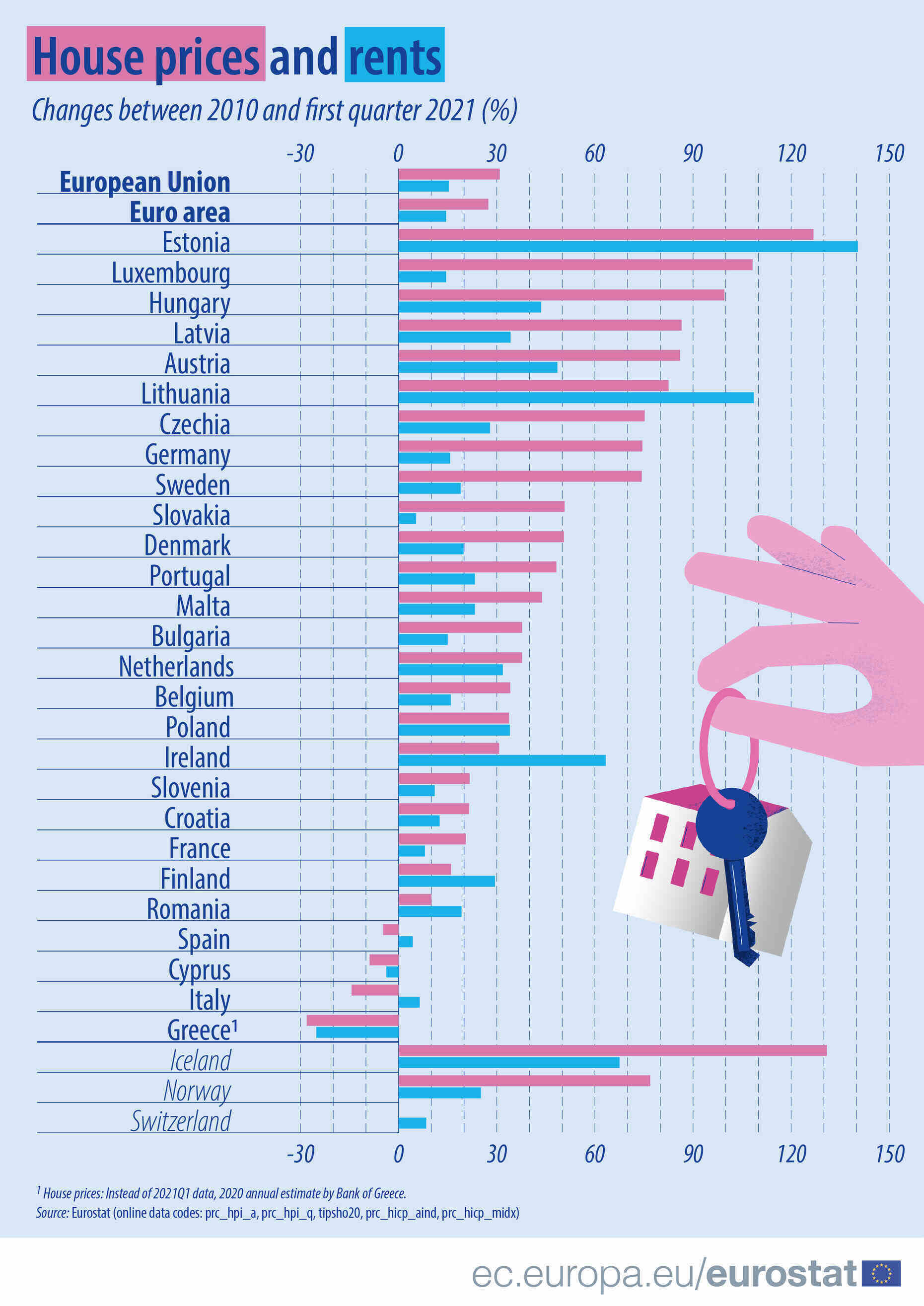 eurostat