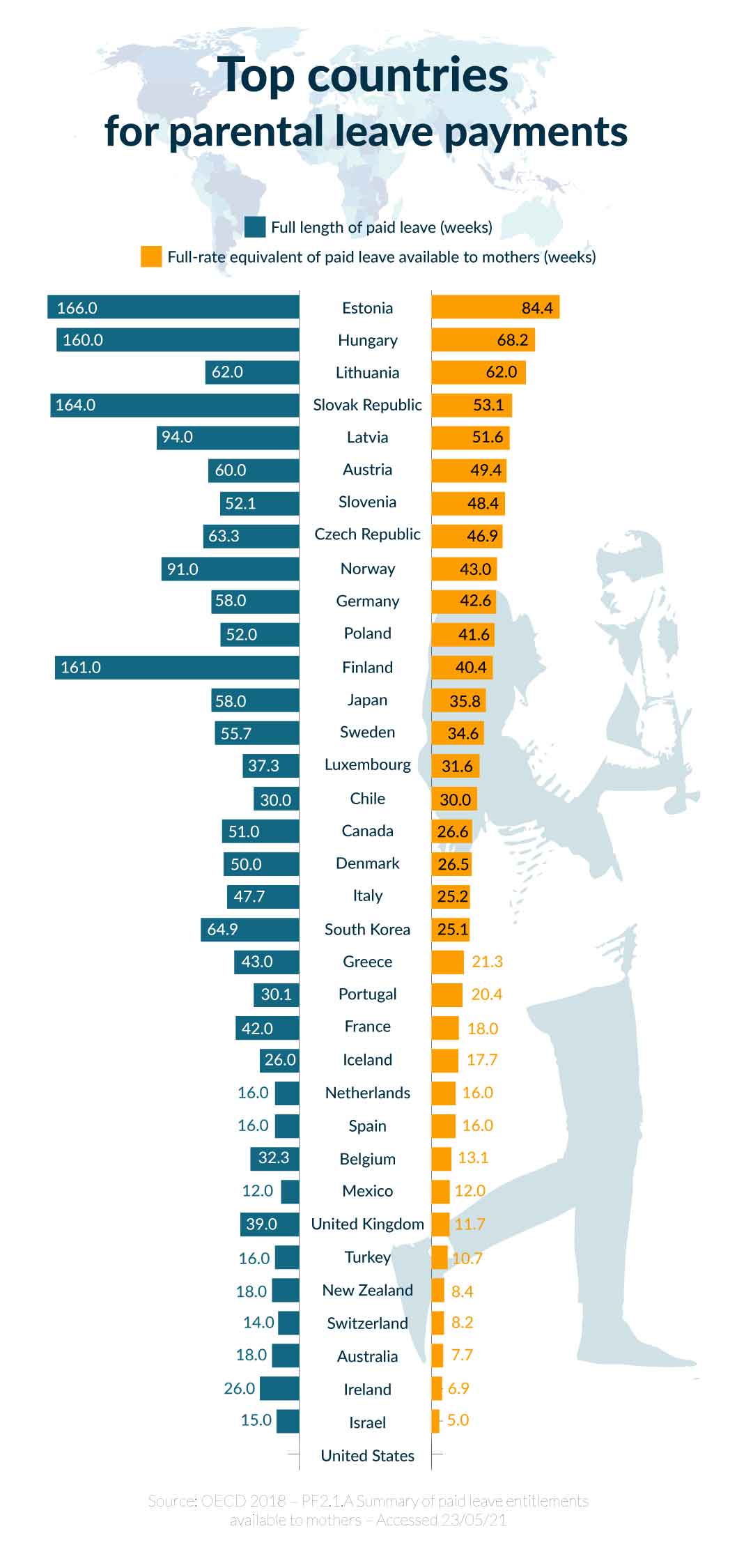 Best country for parents_Bar graph_Small file