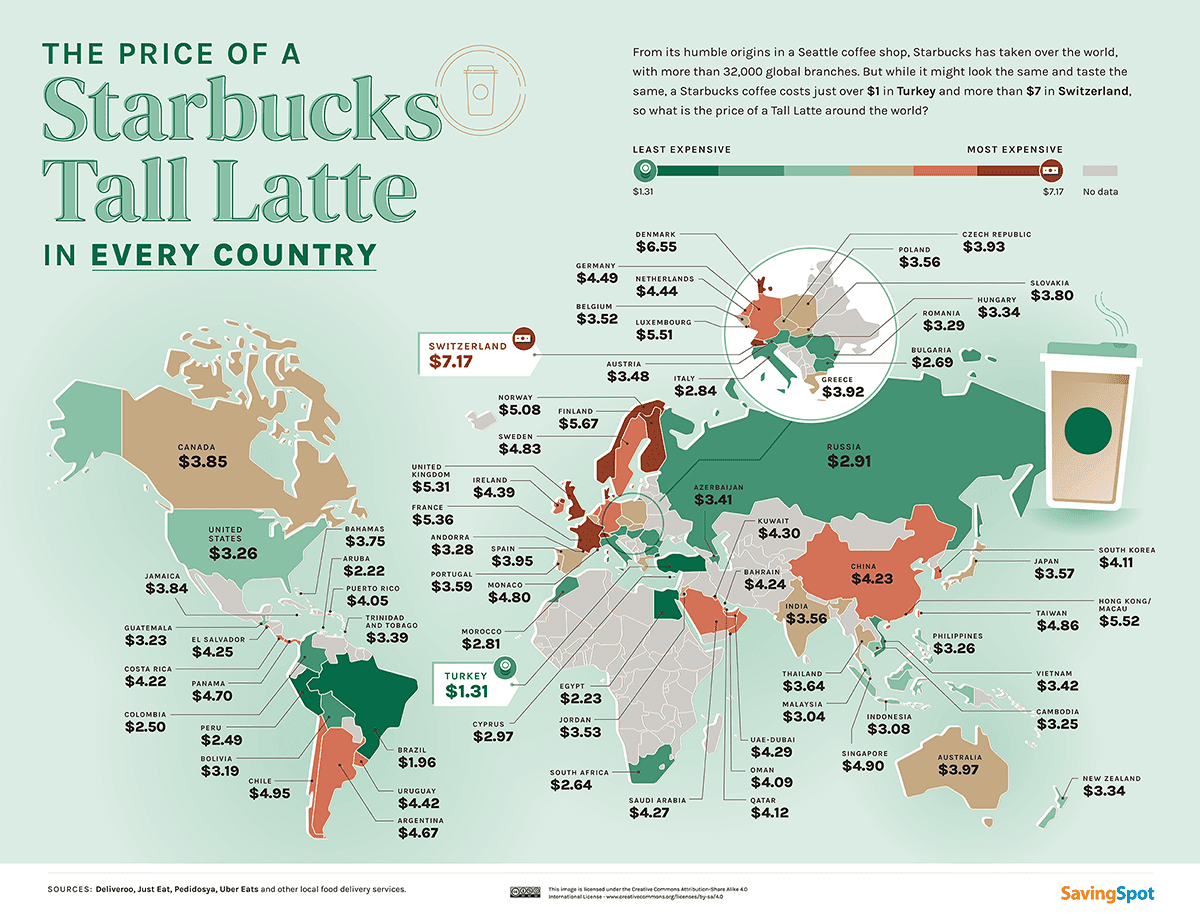 Price of Starbucks Tall Latte