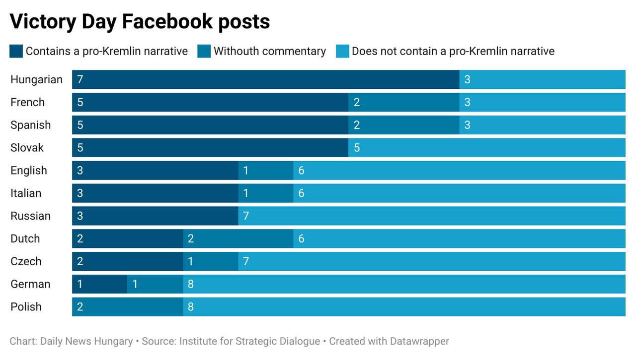 data victory day facebook posts