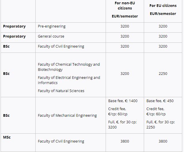 Budapest University of Technology and Economics