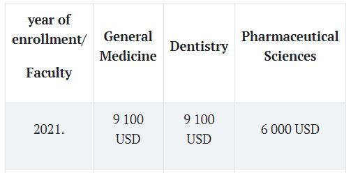 Semmelweis tuition fee