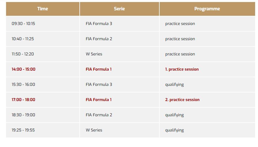 2022 Hungaroring programme