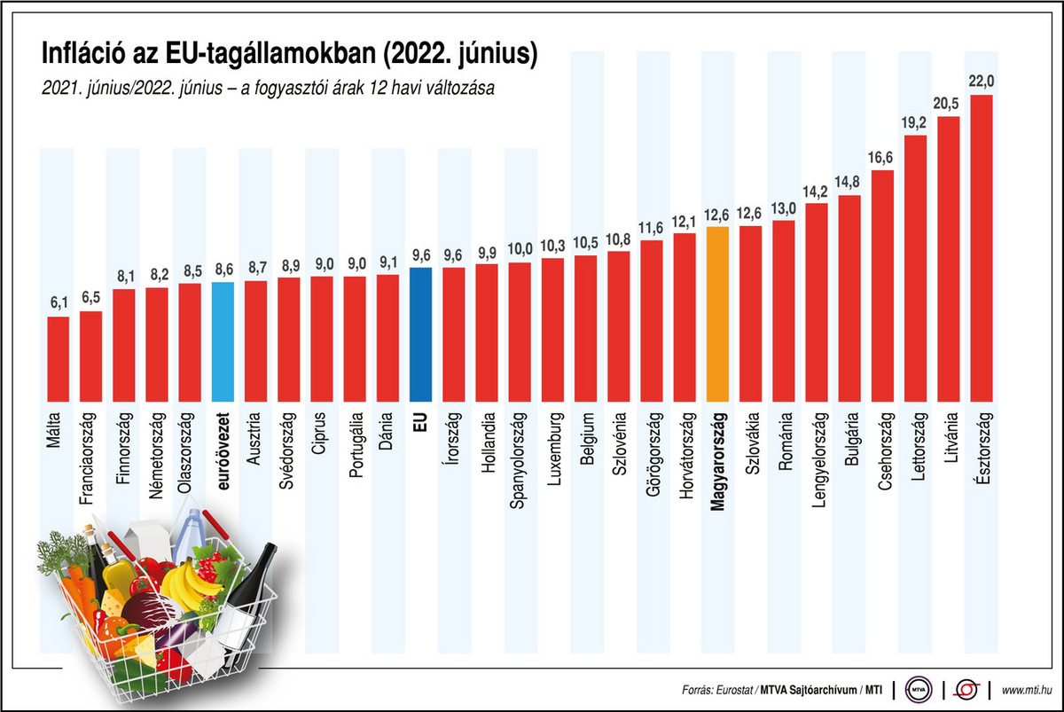 inflation in eu