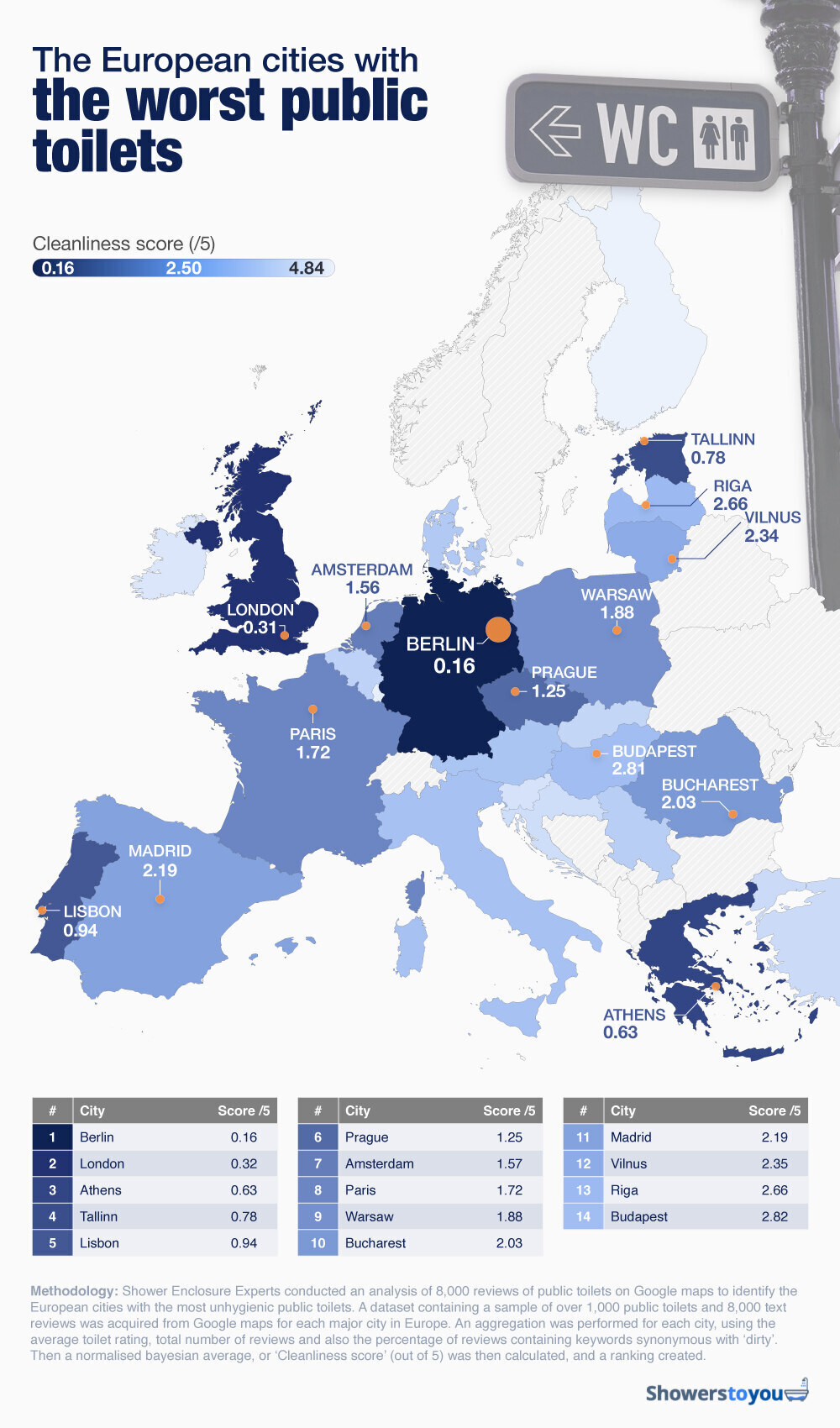 worst public toilets in europe