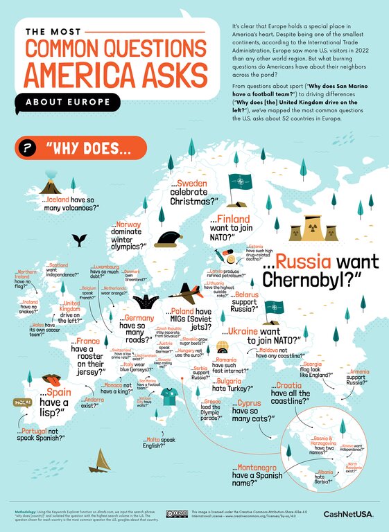 Americans ask these questions about Europe