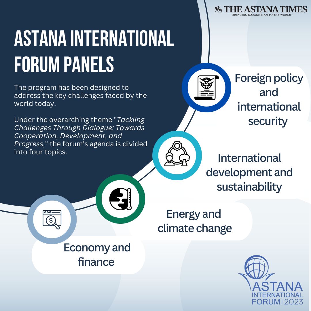 Astana International Forum