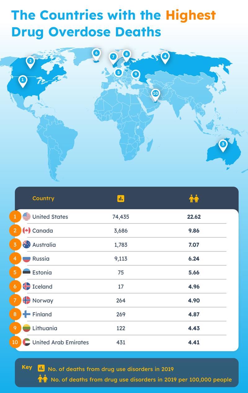 04-Countries-with-the-Highest