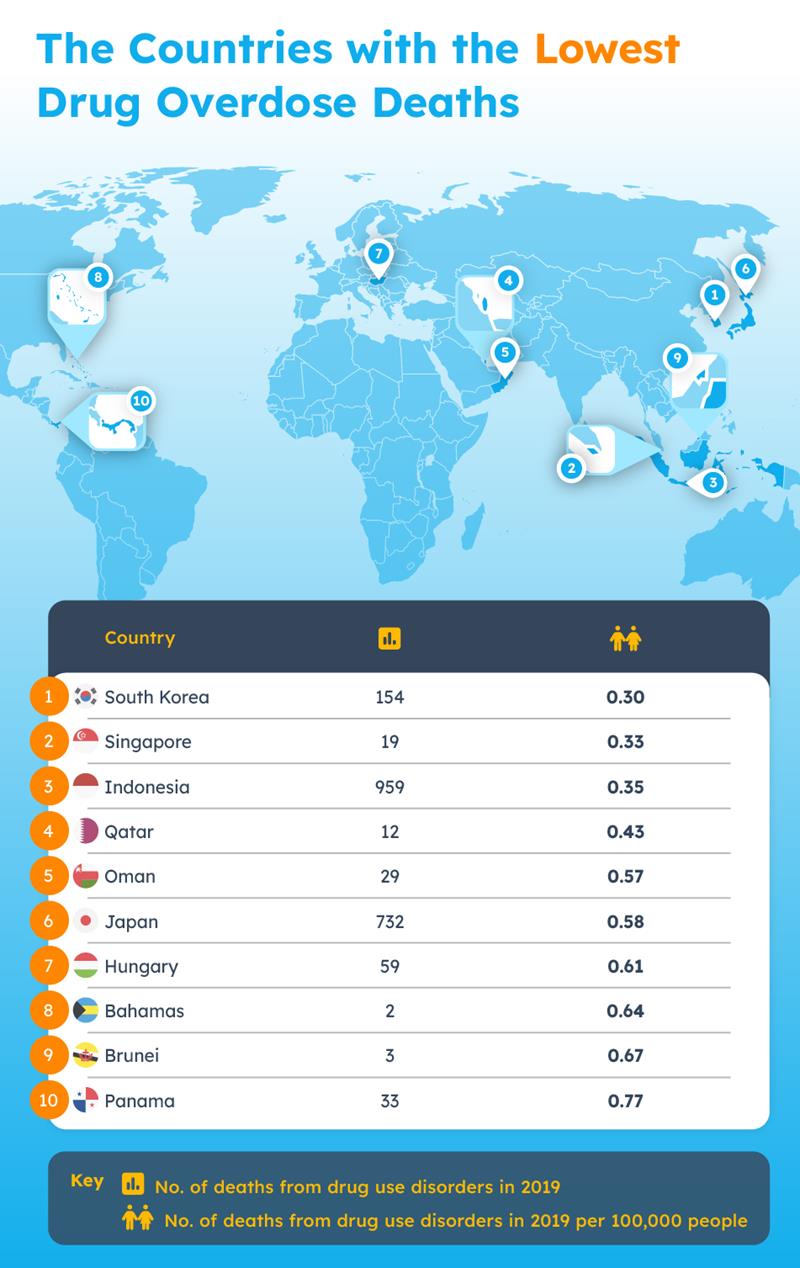 05-Countries-with-the-Lowest