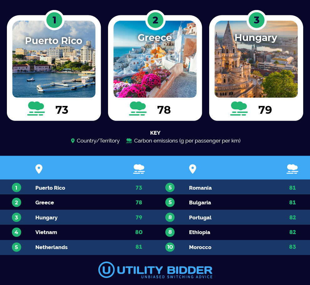 hungary small footprint