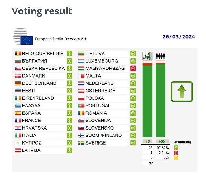 Media Regulation Vote