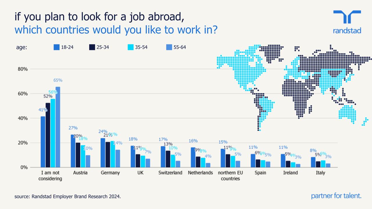 most attractive employers in Hungary