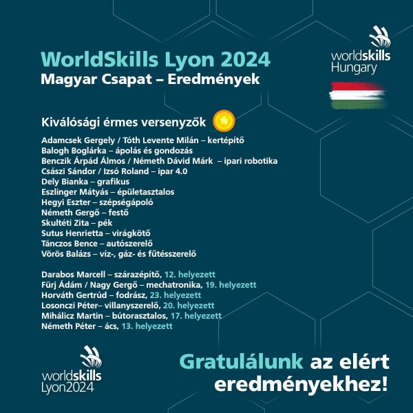 Worldskills Lyon 2024 Hungary results