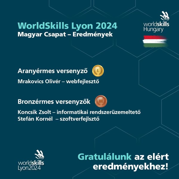 Worldskills Lyon 2024 Hungary results