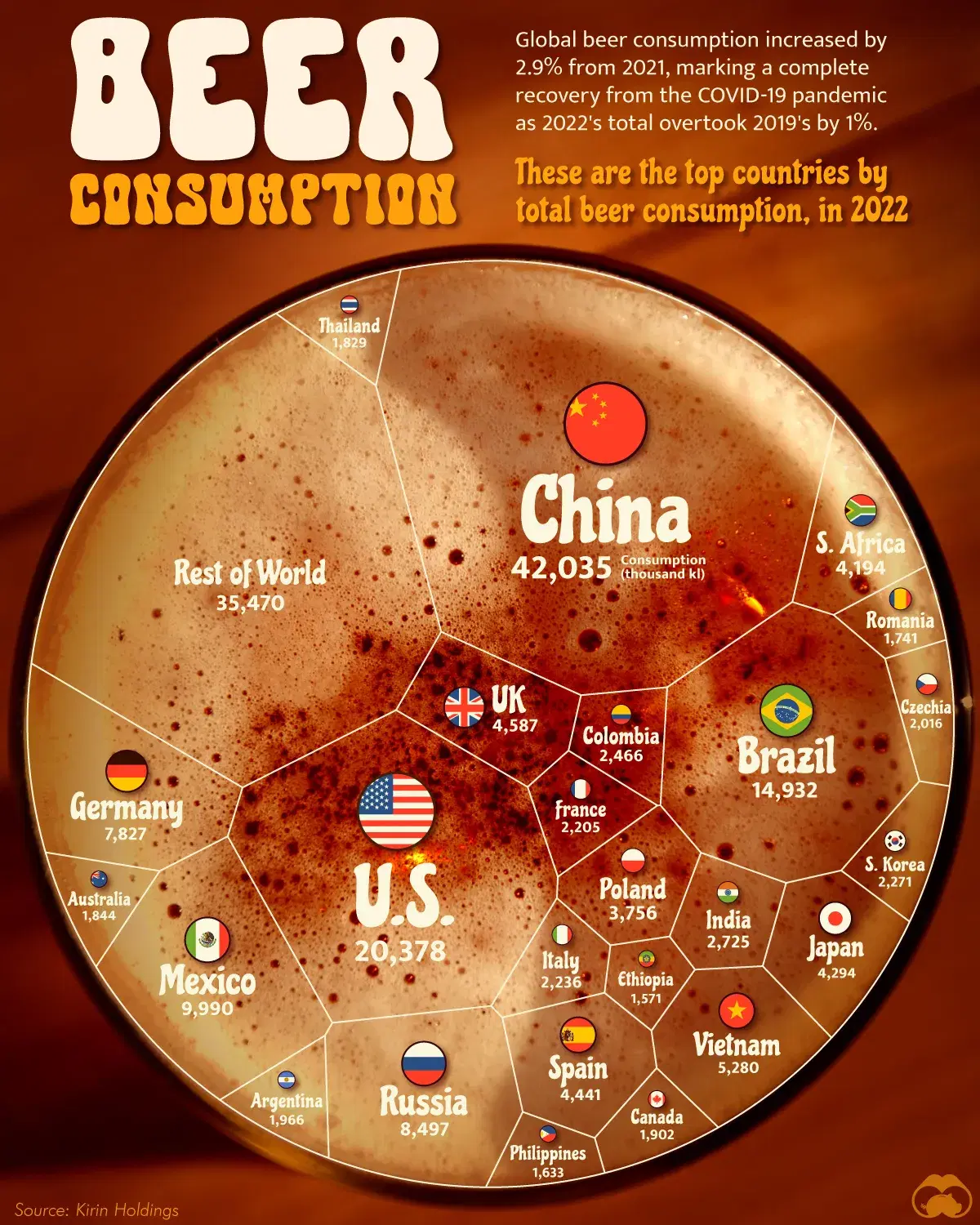 beer consumption statistics