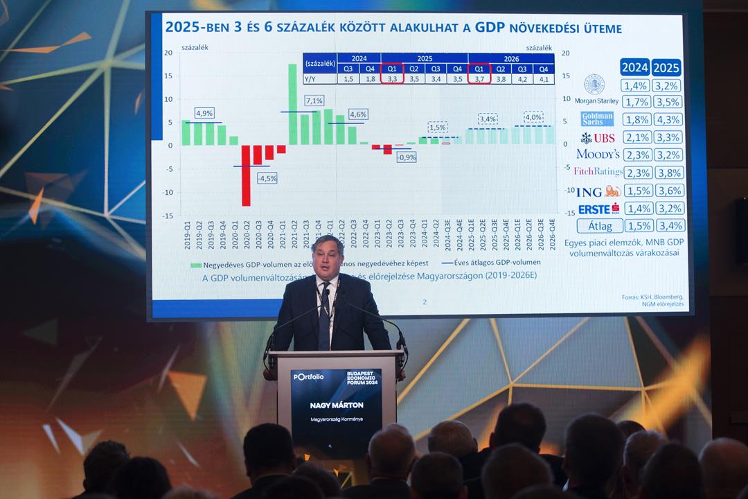 Hungarian minister talks about the future of the Hungarian economy