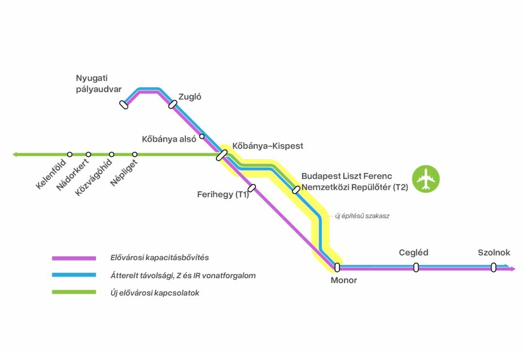 New Budapest Airport railway connection