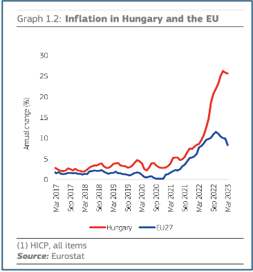 The Trump-Orban Bromance_chart 2