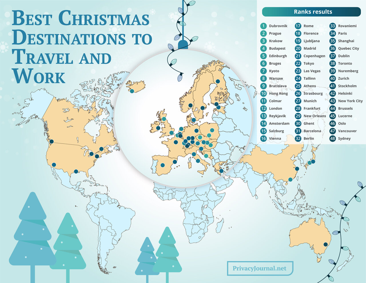 Budapest 4th best city for work-and-travel Christmas